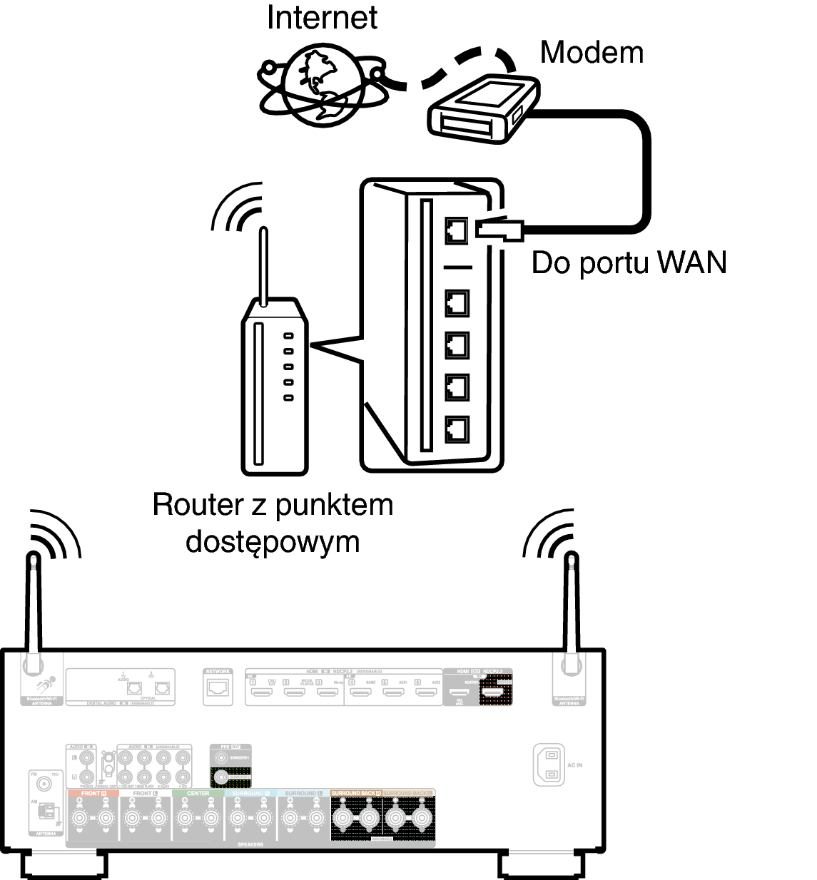 Conne Wireless S97E2